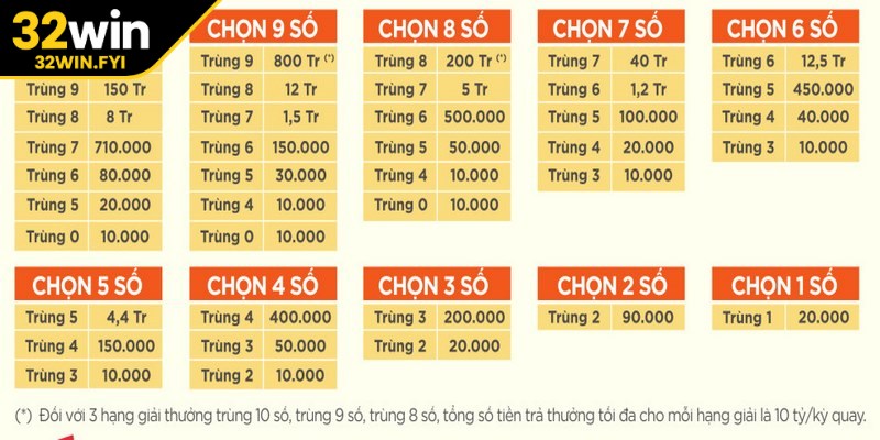 Giới thiệu vài nét sơ lược về Keno