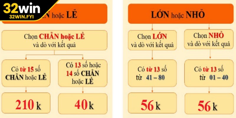 Cách chơi keno tính tiền thắng trên số lượng số trùng khớp