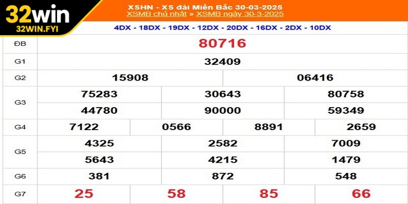 Xổ số miền Bắc 3 phút là cách chơi hiện đại của trò truyền thống